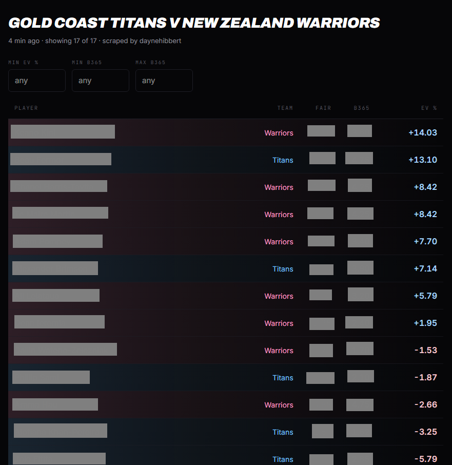 NRL Scraper ranking every tryscorer by EV