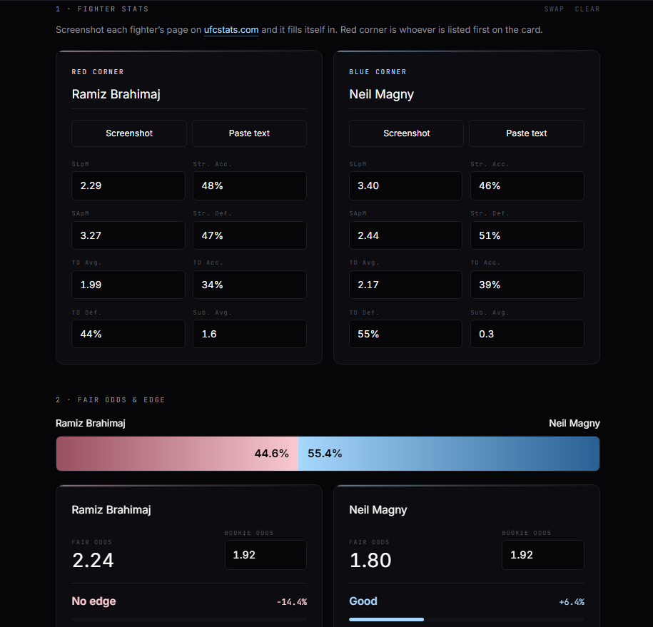 UFC Model showing fair odds and EV% for both fighters